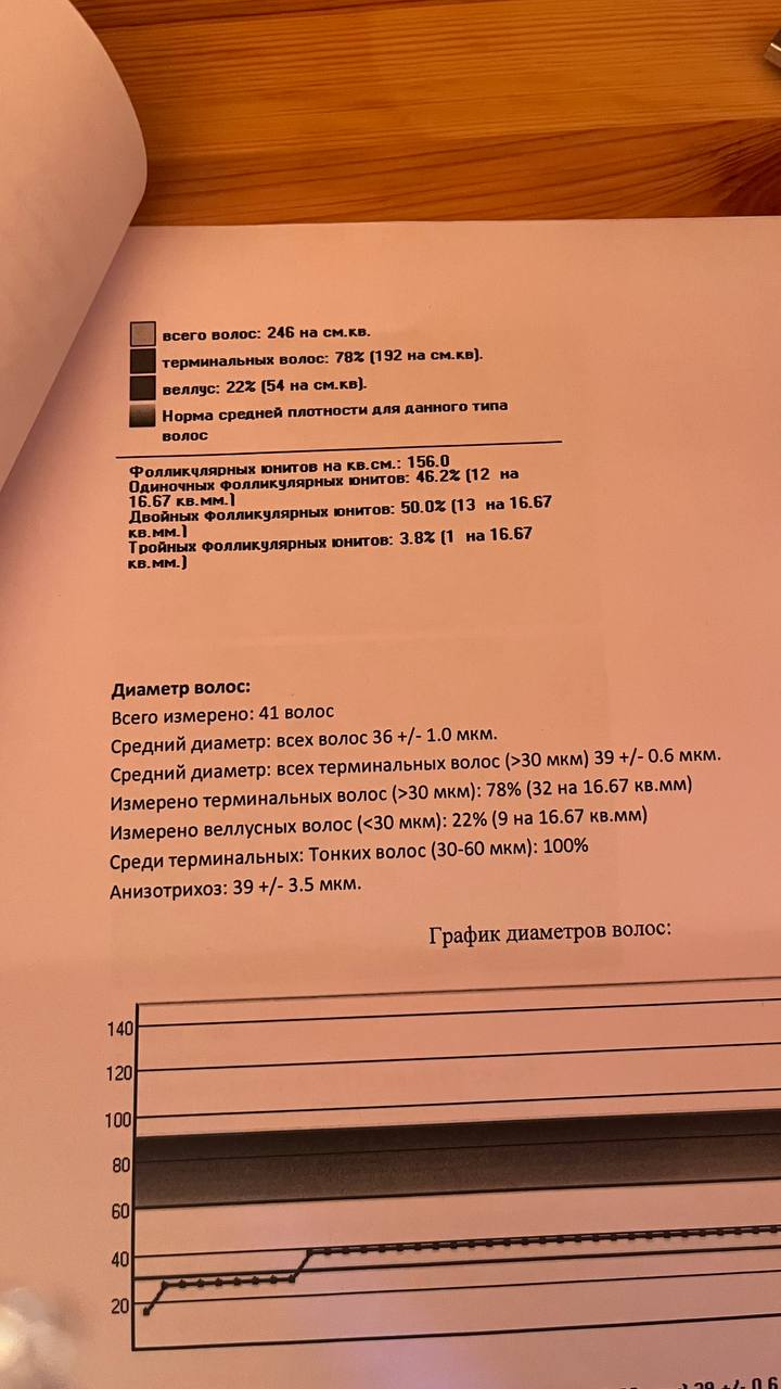 Подскажите , нормальный пилинг ? Может кто-то пользовался ?
Open face...