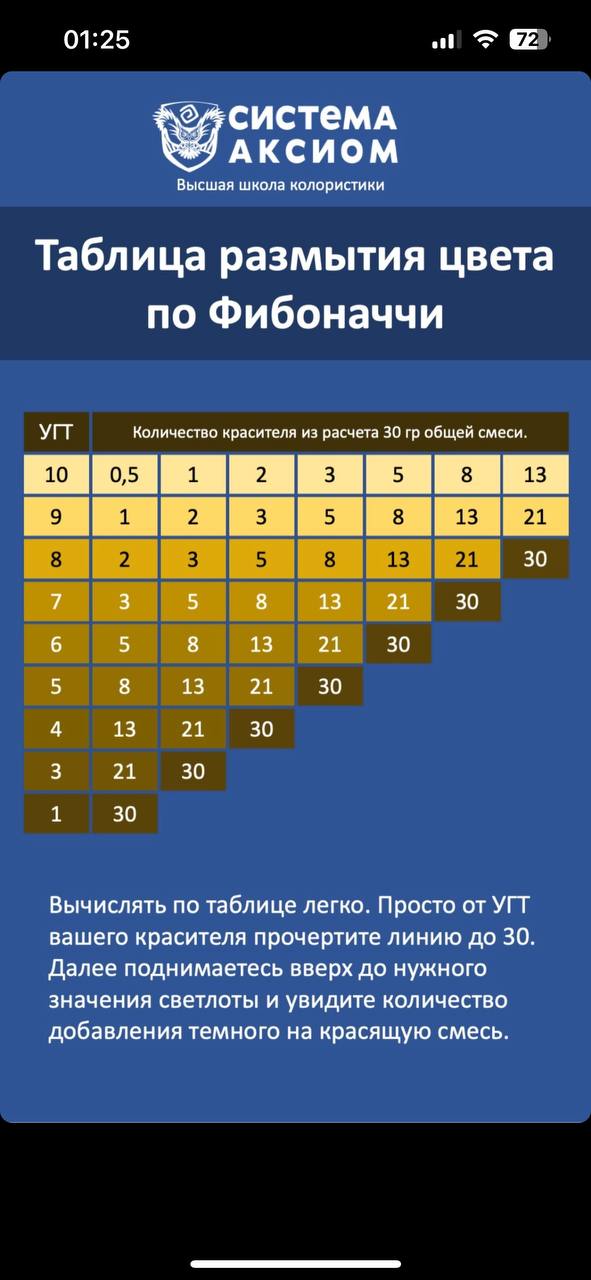 Я пользуюсь этой таблицей, для размытия цвета...