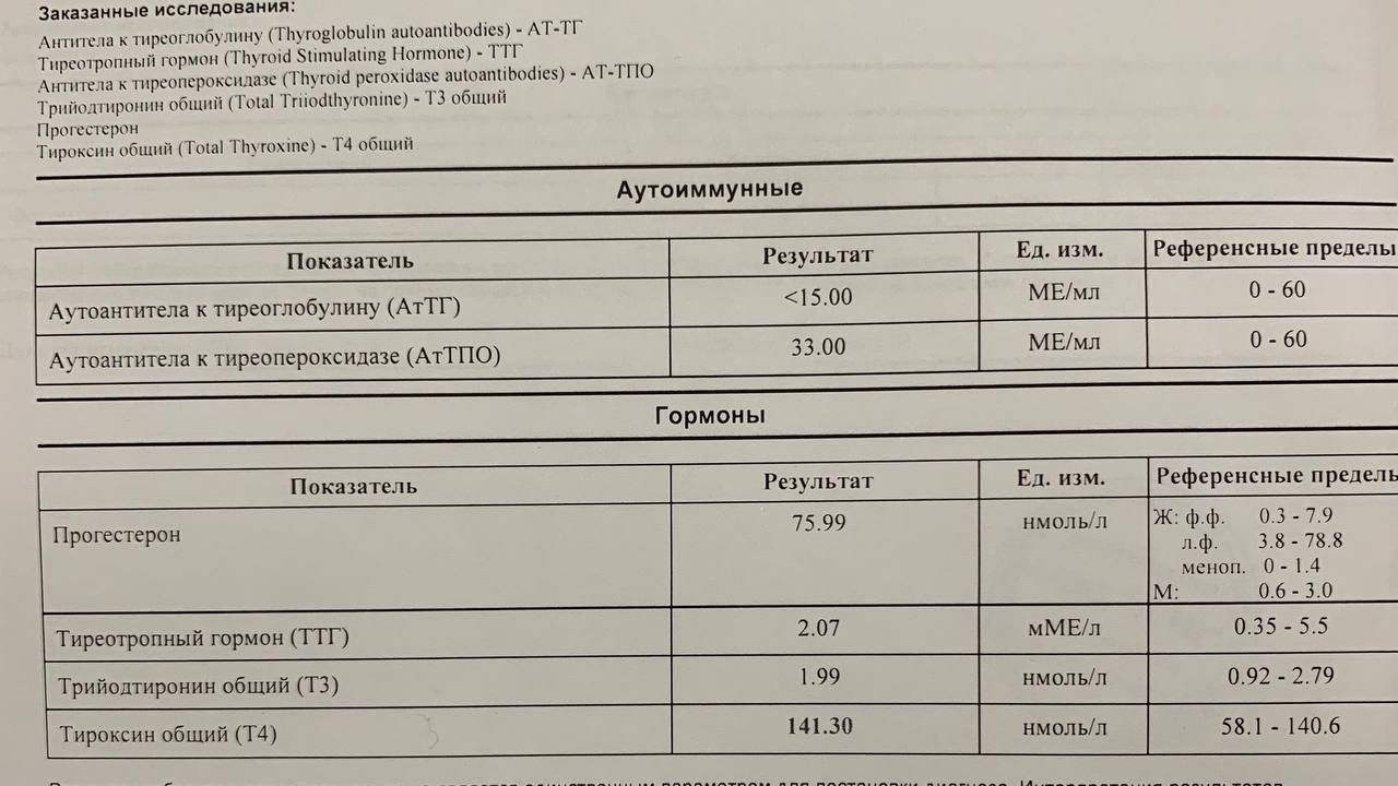 Девочки !!
Кто- нибудь знает отчего может быть Т4 один в анализах повышен ?...