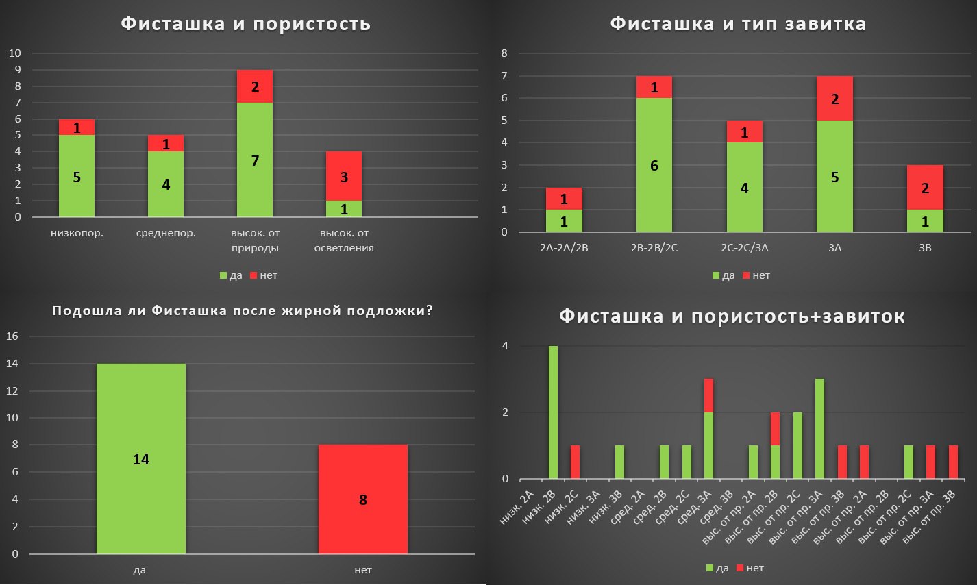 Канту Активатор лучше отливант у кого-то купить. Банку за 5 лет не израсходуешь, а если не подойдёт сразу...