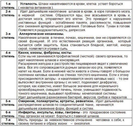 С того что вам шанс даётся увидеть симптом и разобраться 
А не сразу в гроб пойти, как когда уже онкология...
