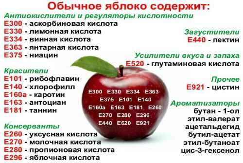 Из серии химии...