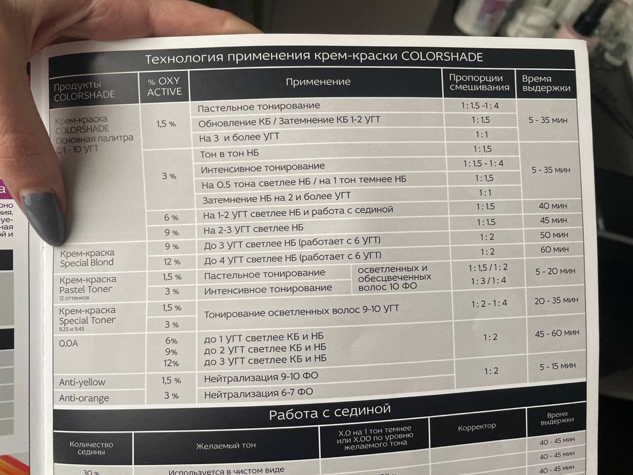 Вот 12.0 + 12% на 5 и 7 УГТ 
На 5 вообще не используют   
Просто для образца делала...