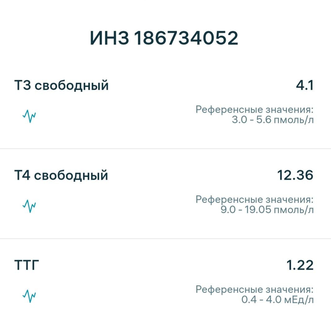 Это я сдала вчера...