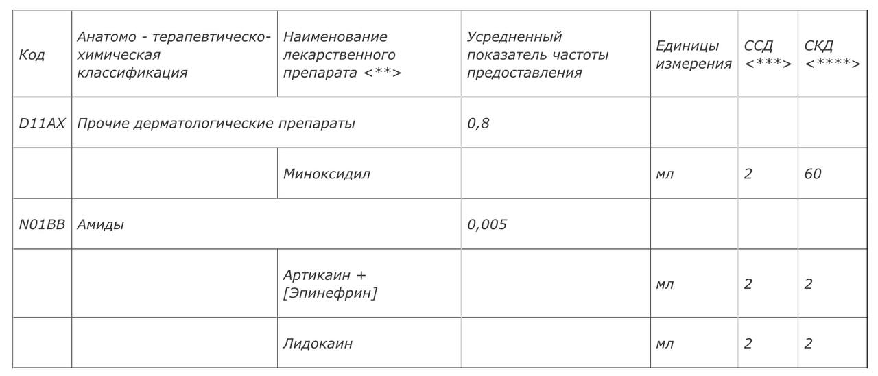 Да, код МКБ для АГА L64. (+ Цифра вызванная чем)...