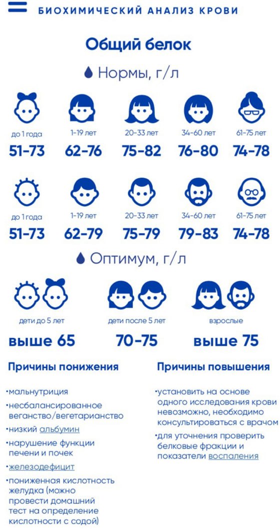 Не знаю. Я посмотрела по нормам интегра, там нет цифр 200 и 250...