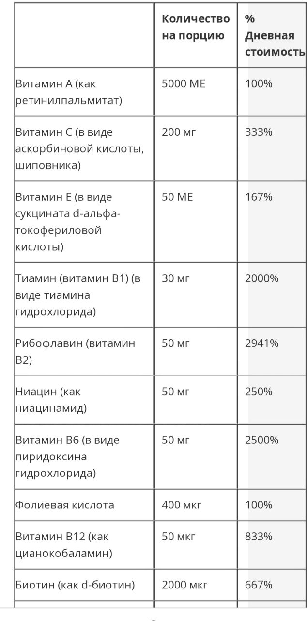 Долго принимали? Состав не очень богатый по дозировкам. А по сравнению с Макси хаир вообще можно считать...