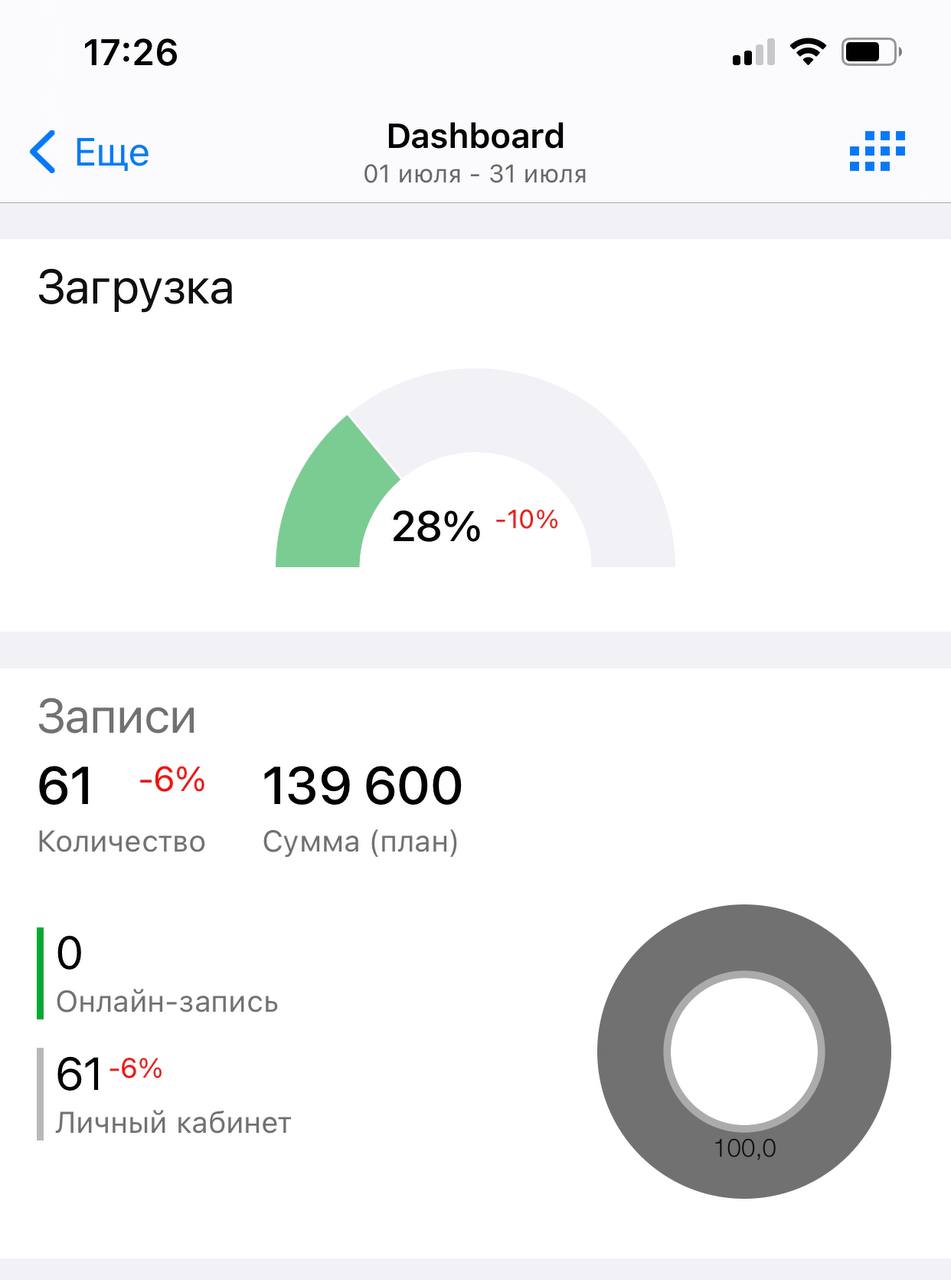 Почему по максимуму? Комплекс бикини+подмышки 2000  100-130 это тот минимум который я могу сделать в...
