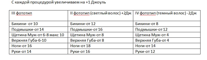 Доброе утро всем.   Завтра первый рабочий день, аппарат d las 80 Alice, обучение прошла от производителя,...