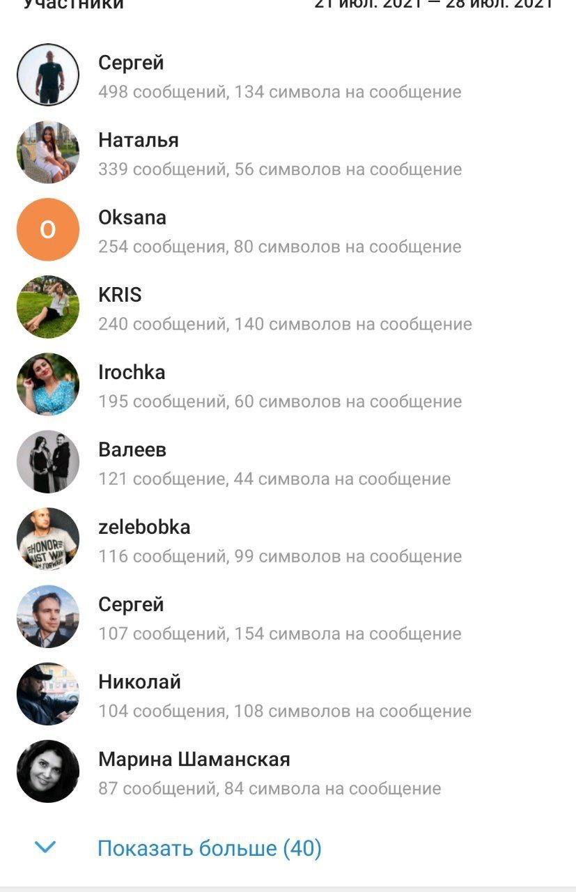 Раздал звездочки по заслугам недели) прям от души   ...