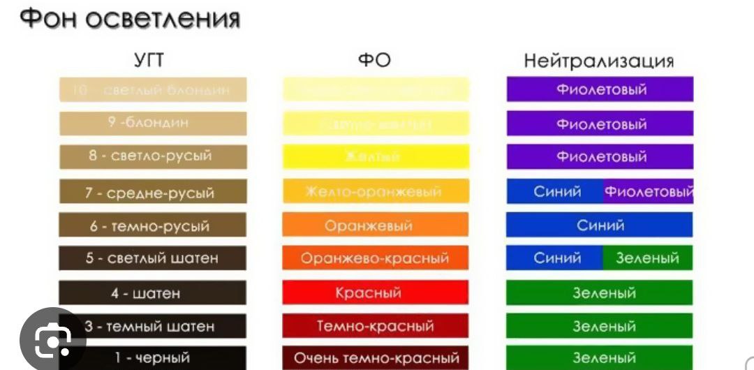 Пробовала и добавлять, не пойму алгоритм вообще  ‍  если у клиента нет седины ( или ее мало до 30%),...